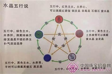 五行缺火的名字|既含火又含土的字，有火和土寓意好的名字